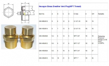 Gearboxes M20X1.5 brass breather vent plug air vents