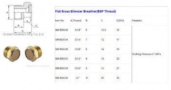 Gearboxes M20X1.5 brass breather vent plug air vents