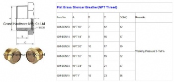 Gearboxes M20X1.5 brass breather vent plug air vents